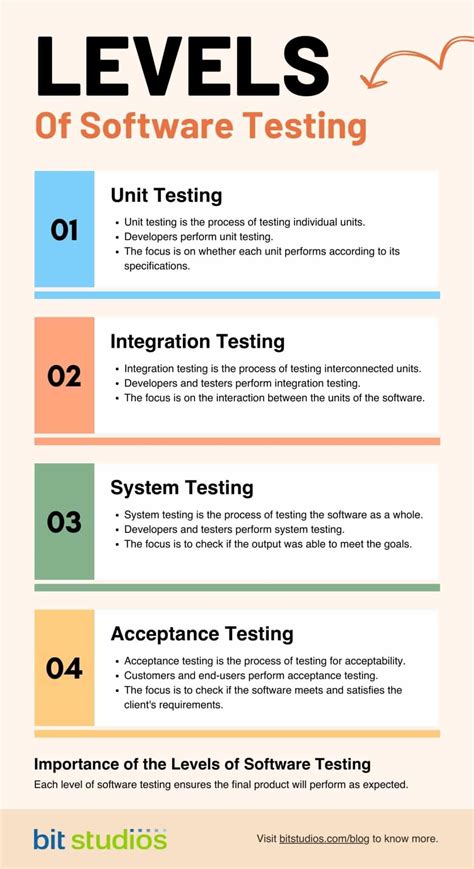 testing software that allows to drag and drop|programming testing software.